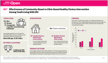 Naar Healthy Choices Visual Abstract